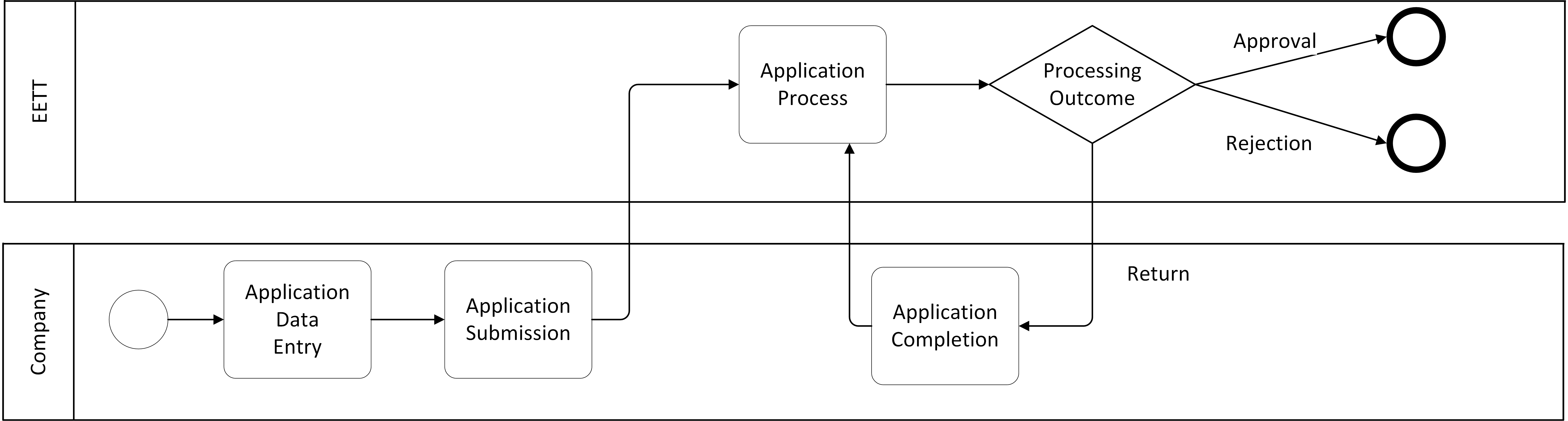 applicationSubmission en