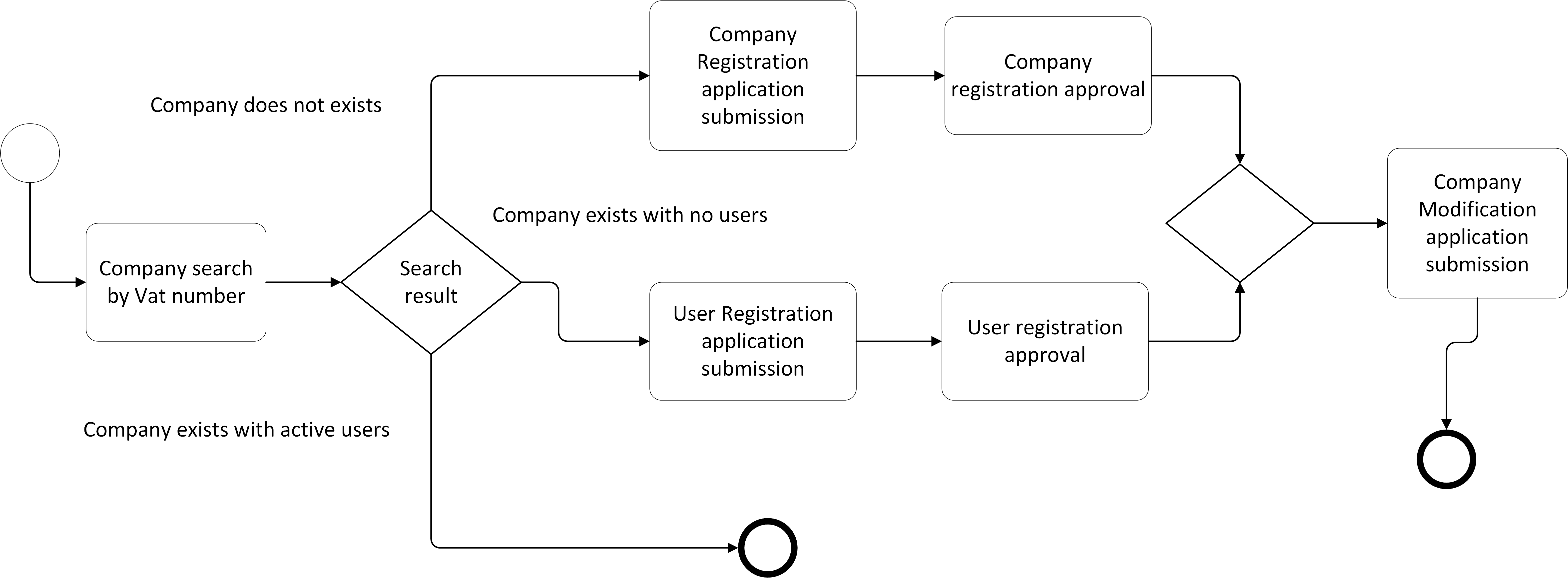 companyRegistrationFlow en