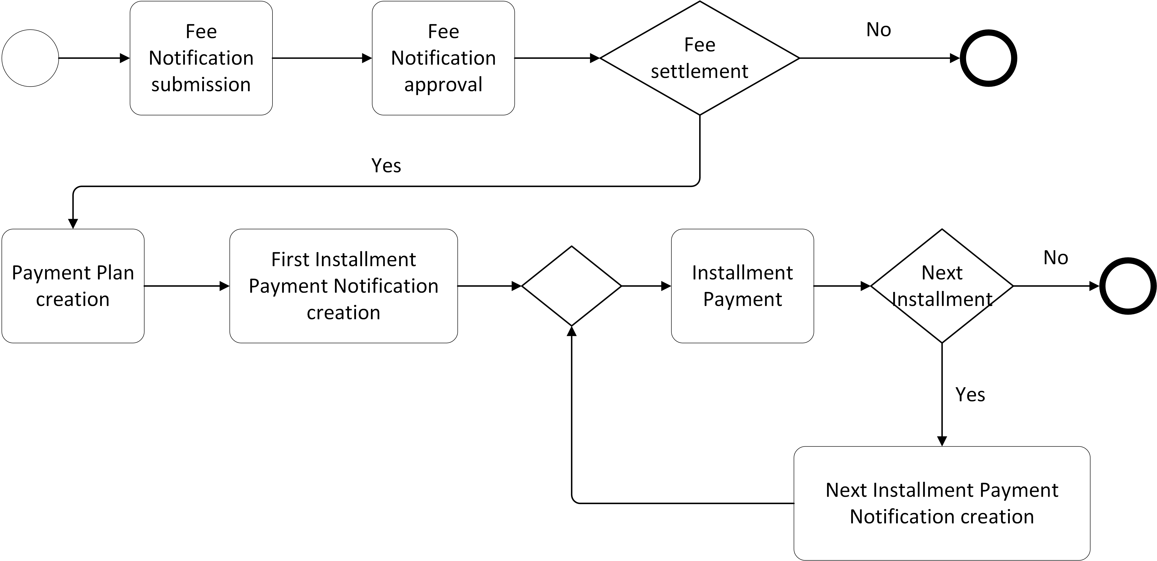 settlementFlow en